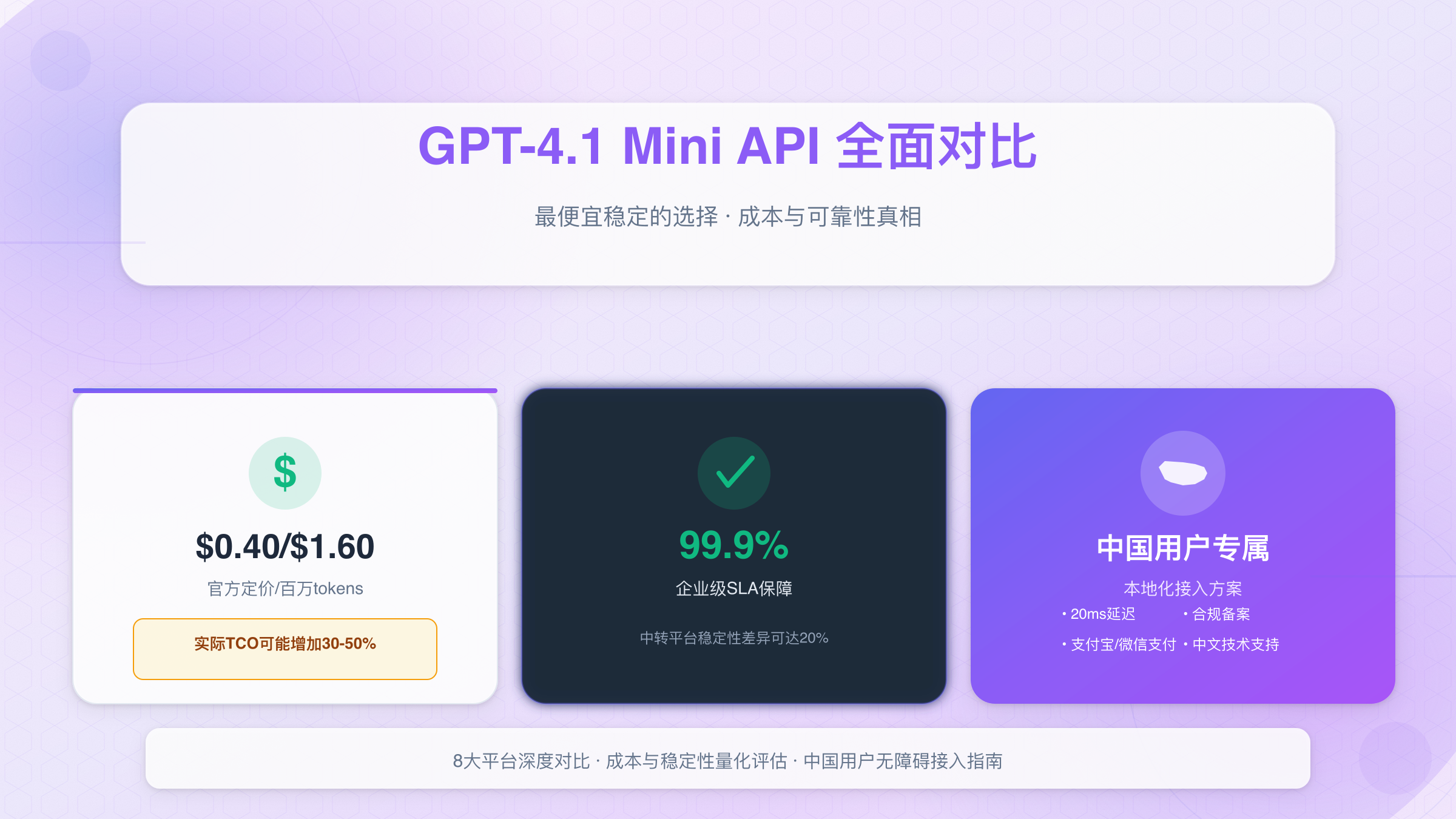 GPT-4.1 Mini API 8大平台成本与稳定性全面对比