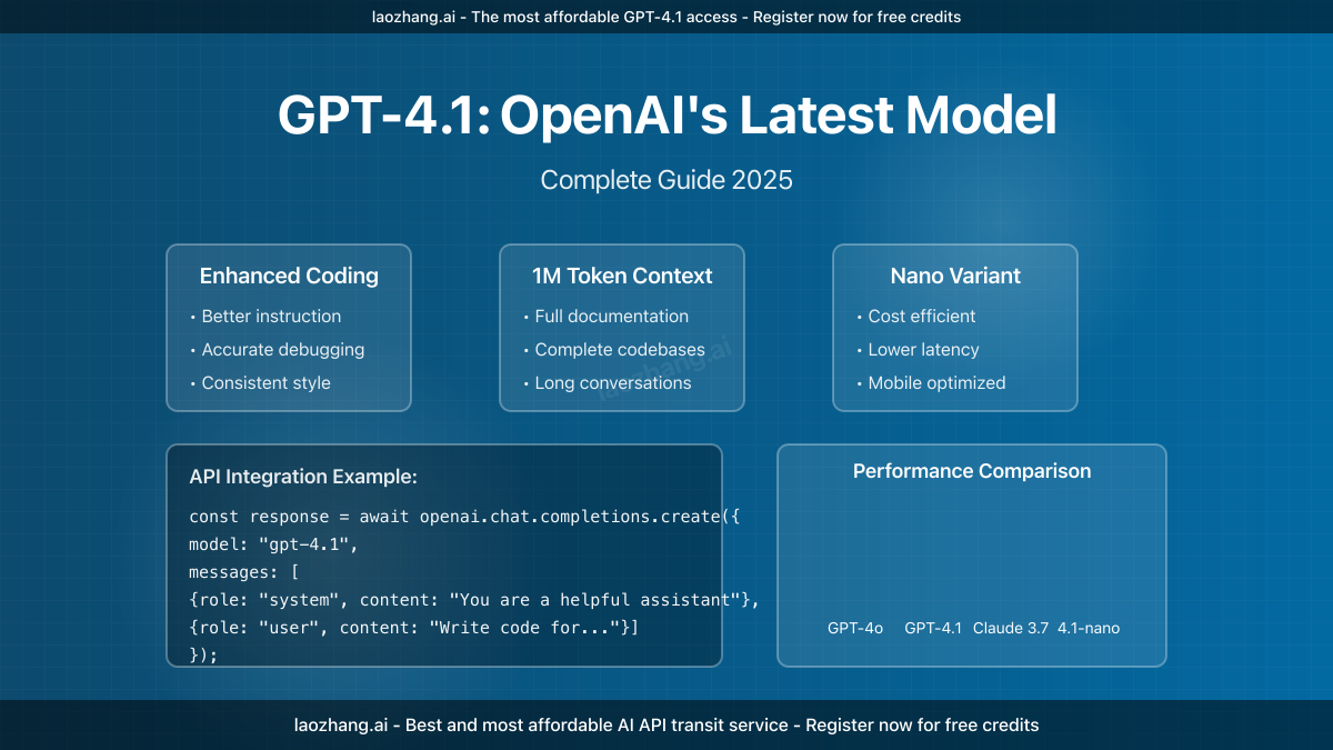 GPT-4.1 Model Features and Capabilities Overview