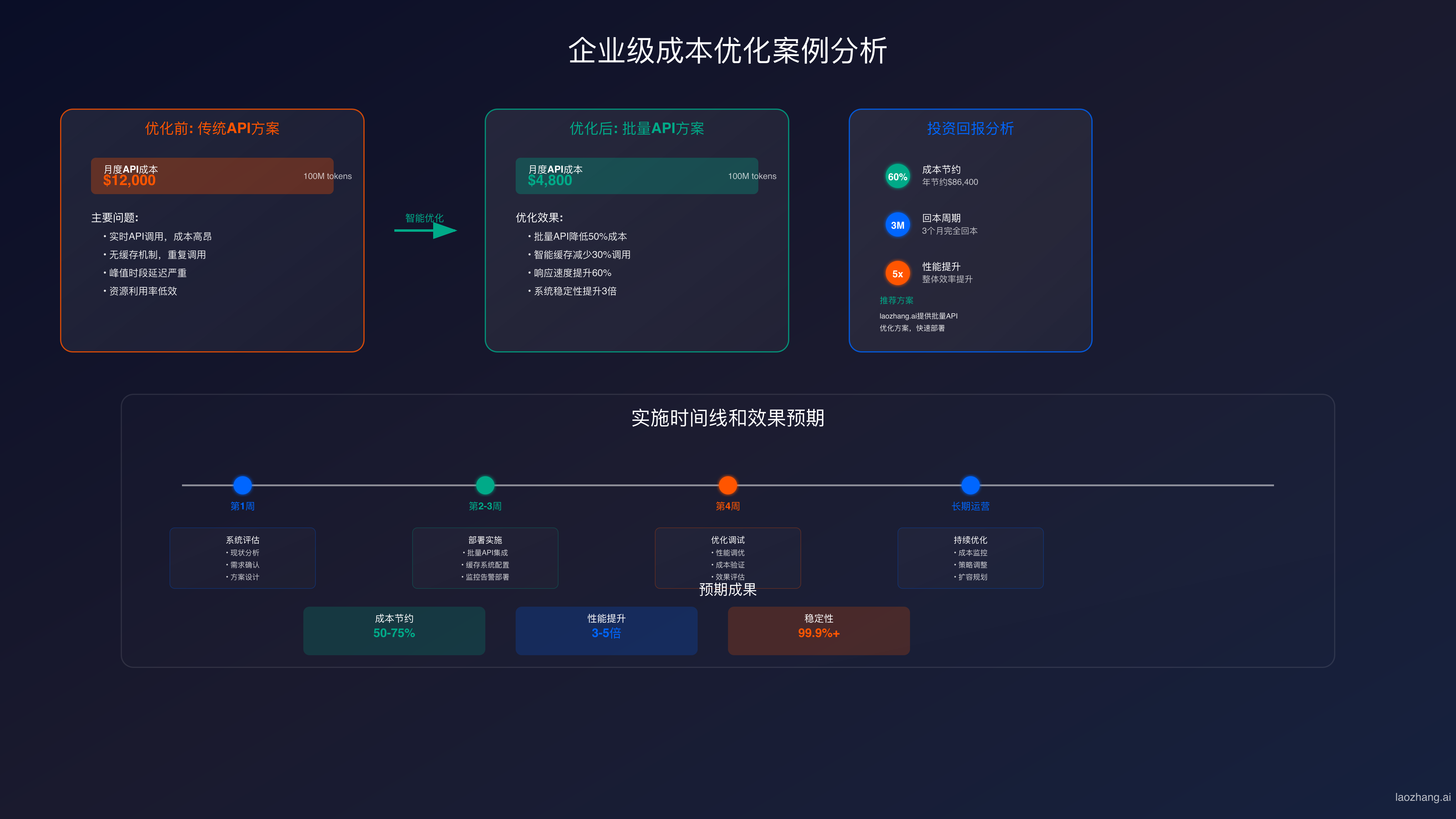 中国开发者API成本对比