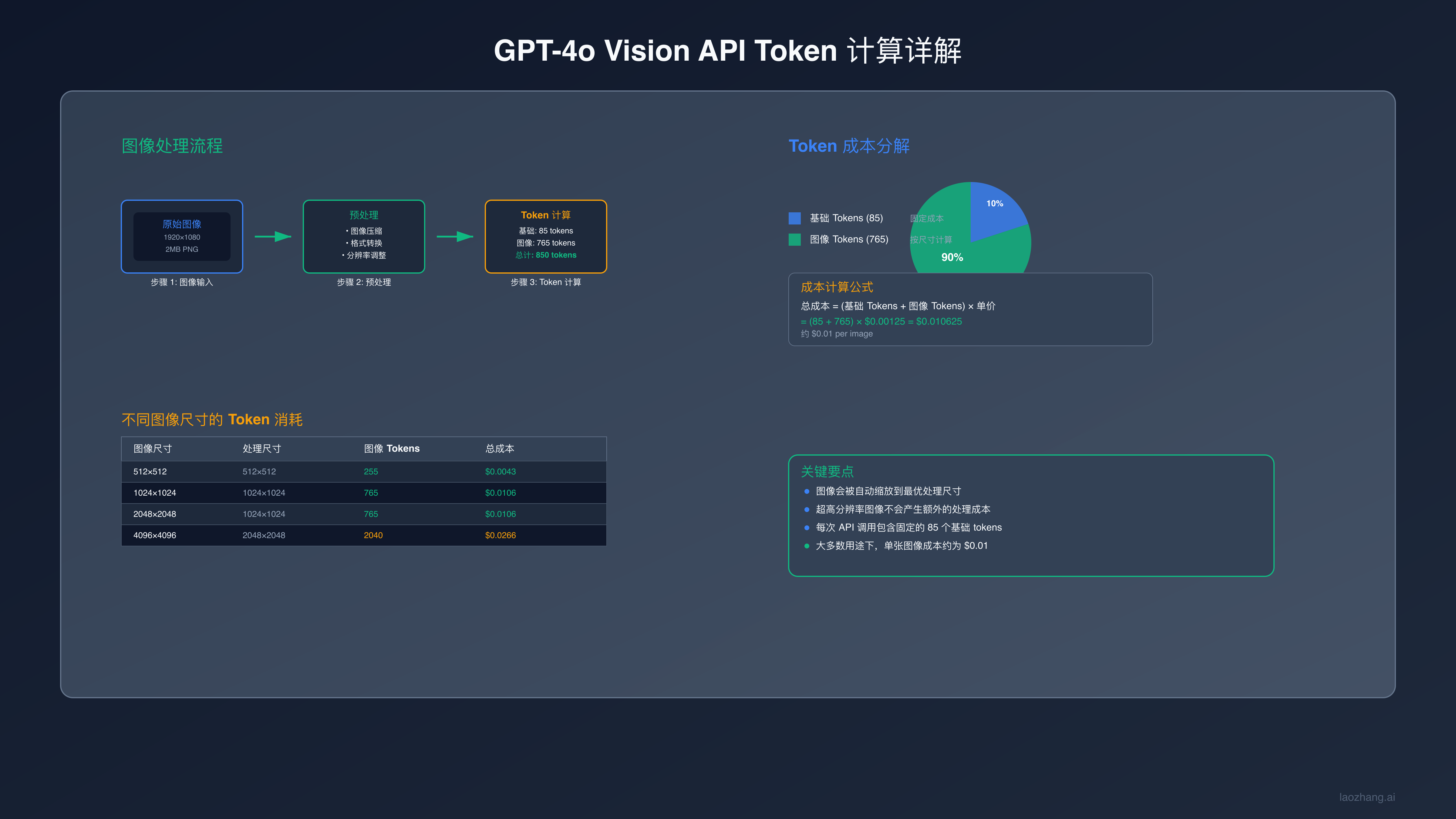 Token计算机制详解