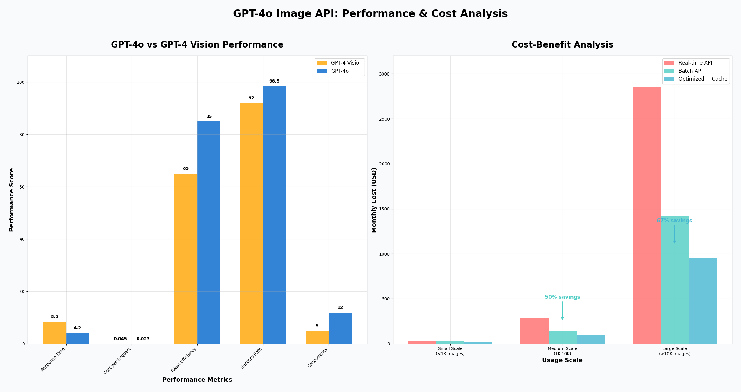 中国用户GPT-4o API最佳访问架构