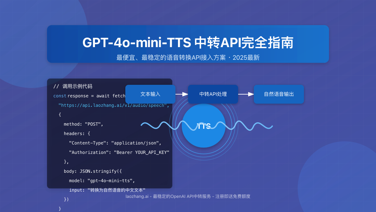 GPT-4o-mini-TTS中转API