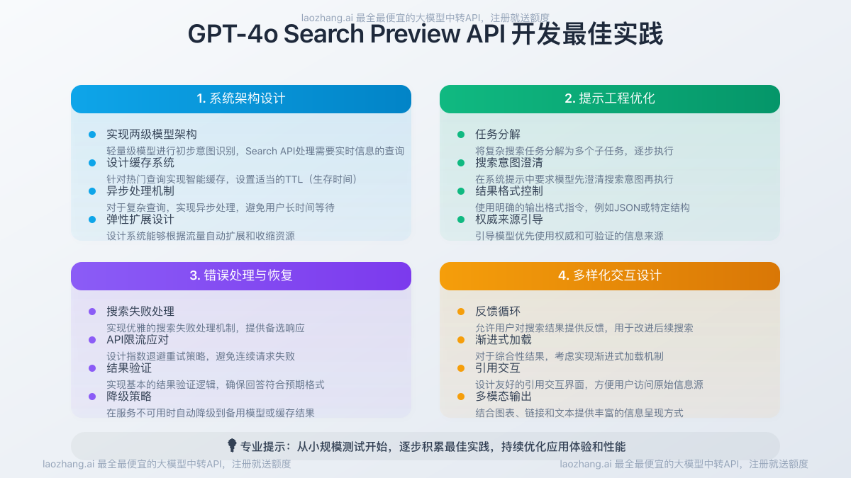 GPT-4o Search Preview API开发最佳实践图示