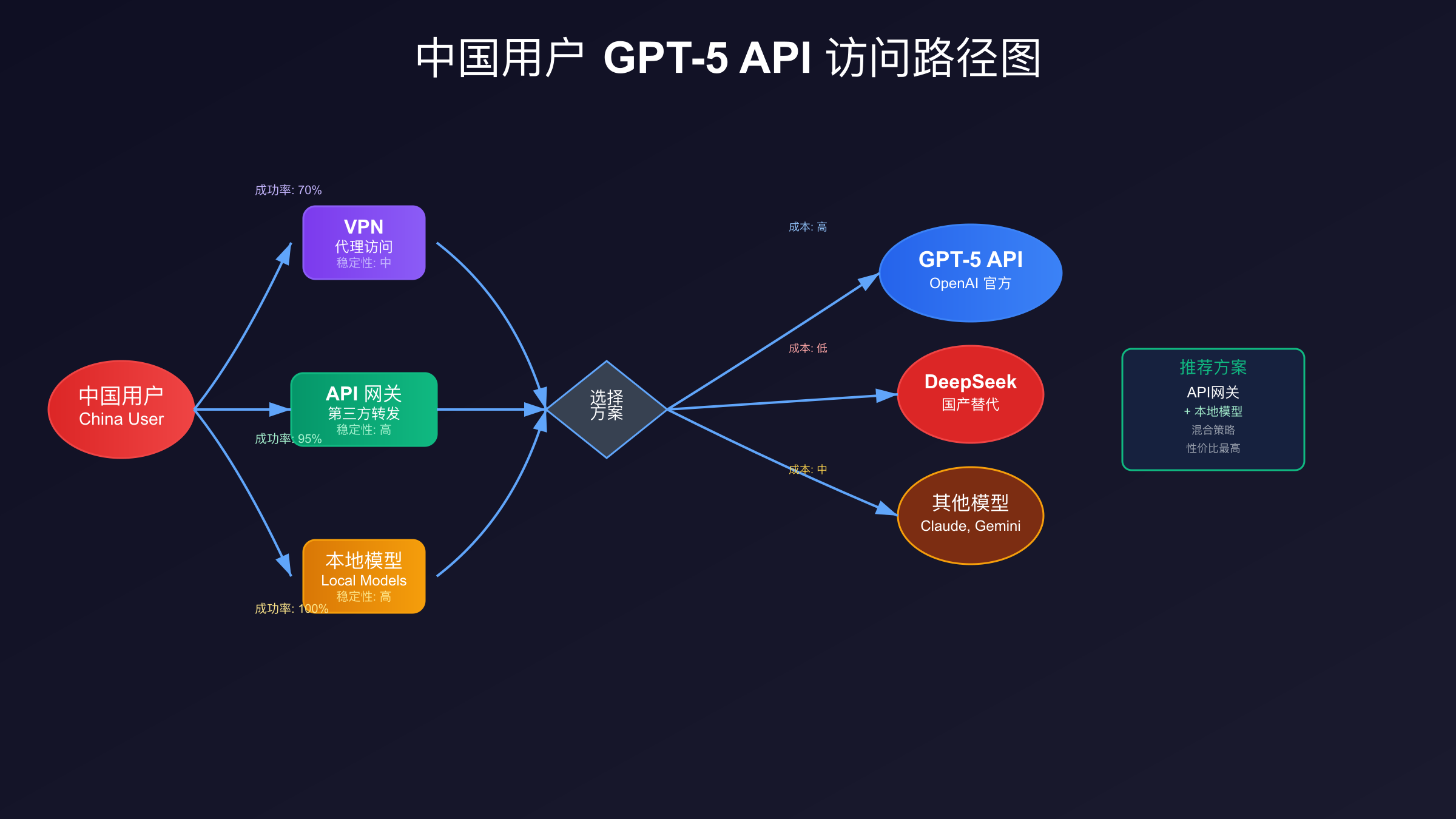 China User Access Path Diagram