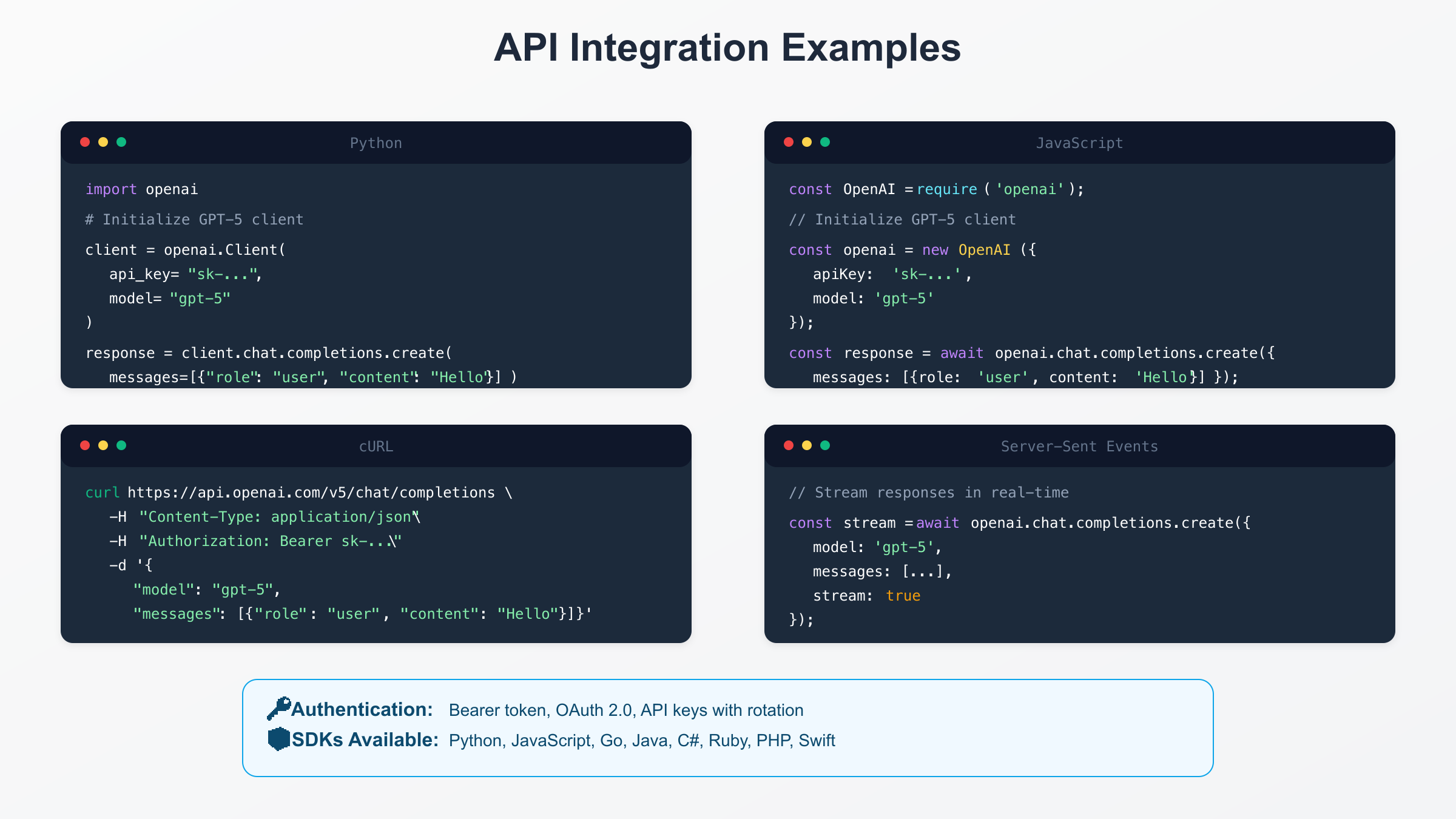 API Integration Examples