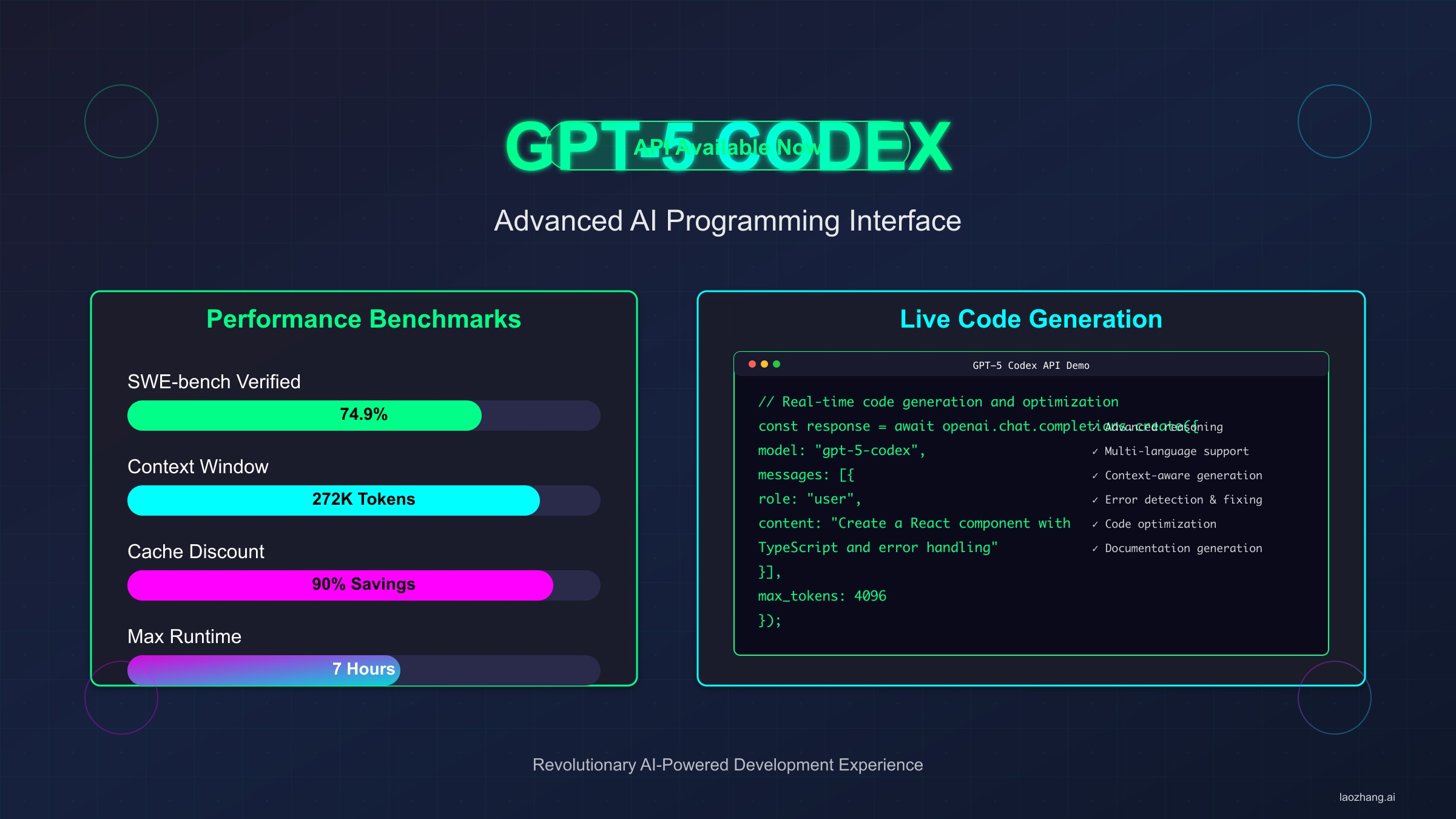 GPT-5 Codex API架构图