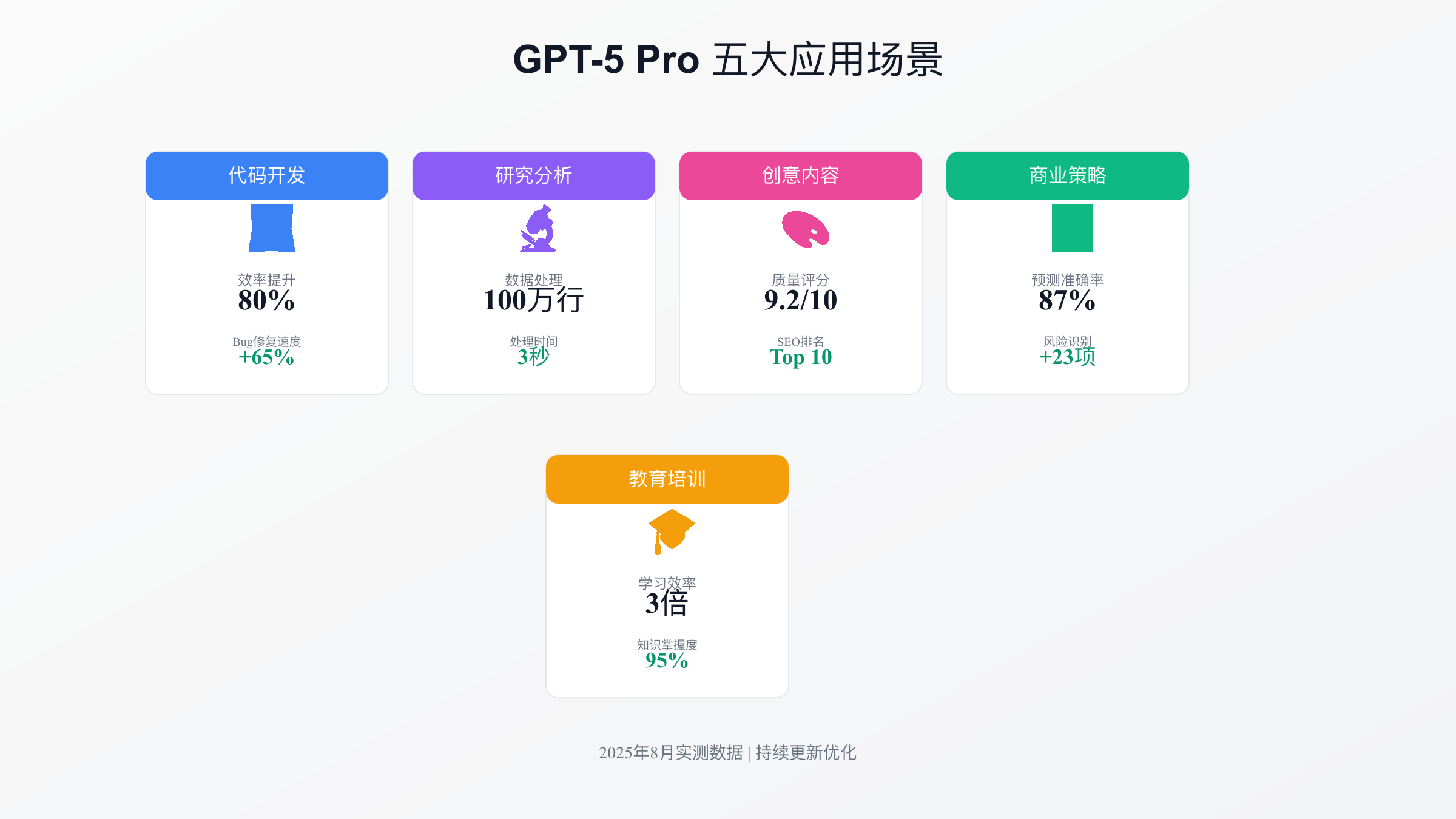 应用场景示意图
