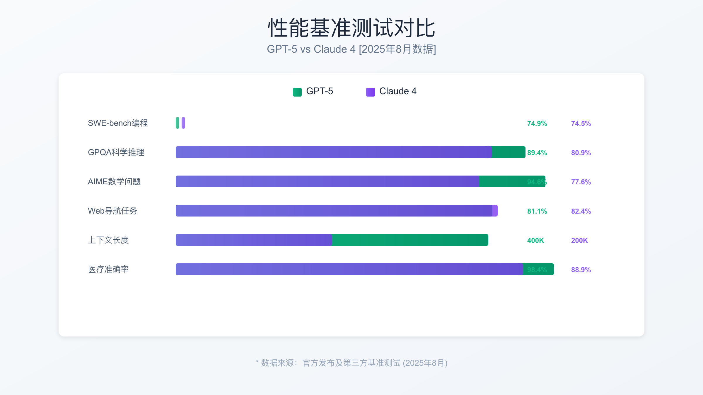 性能基准测试对比