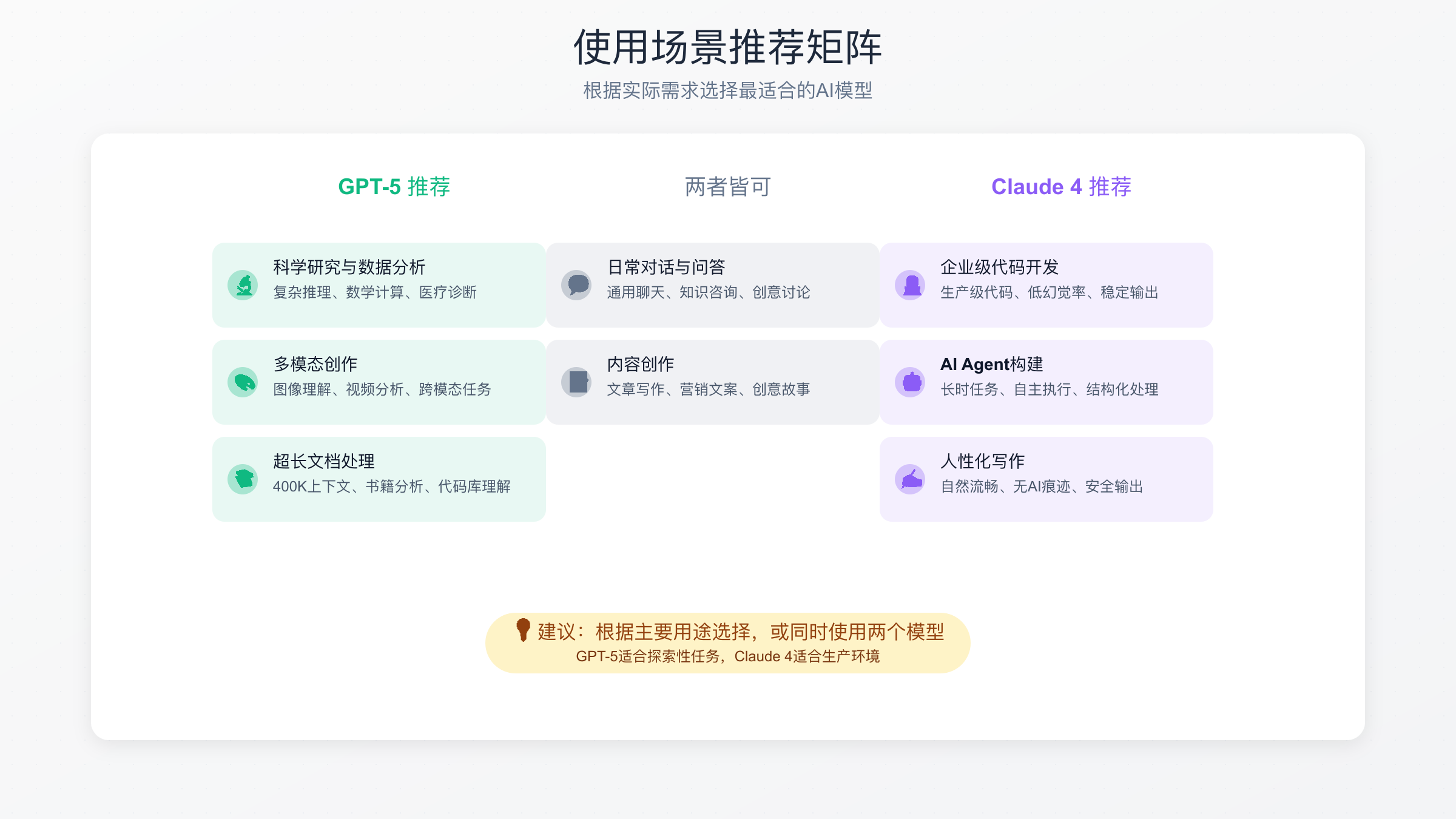 使用场景推荐矩阵
