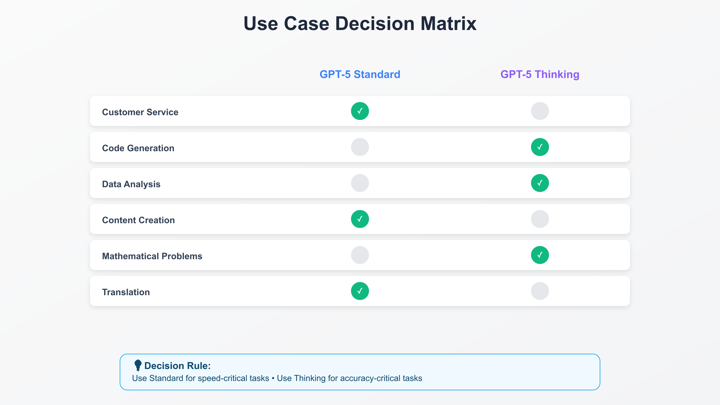 Decision Matrix