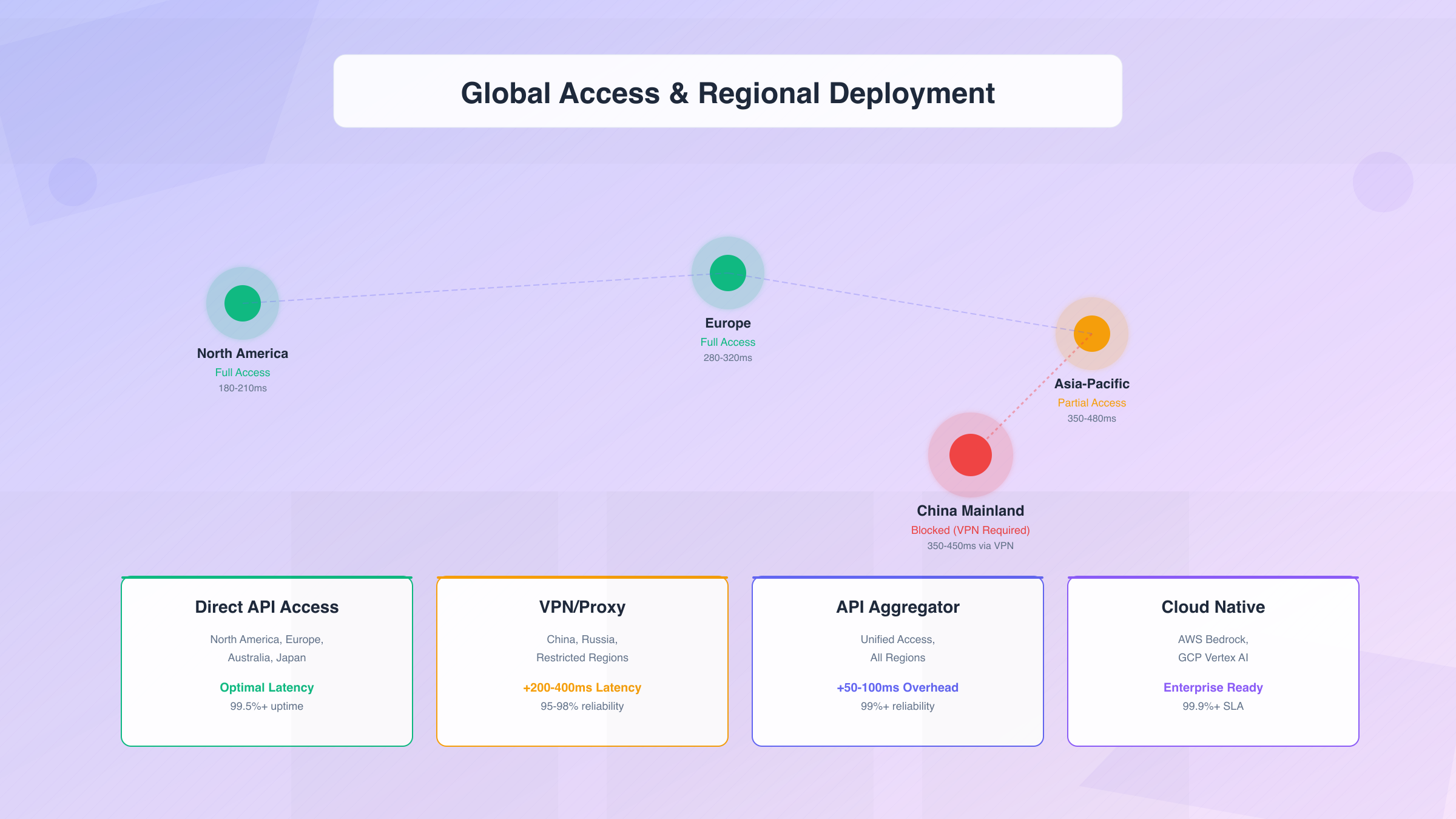 Regional Access and Deployment Solutions