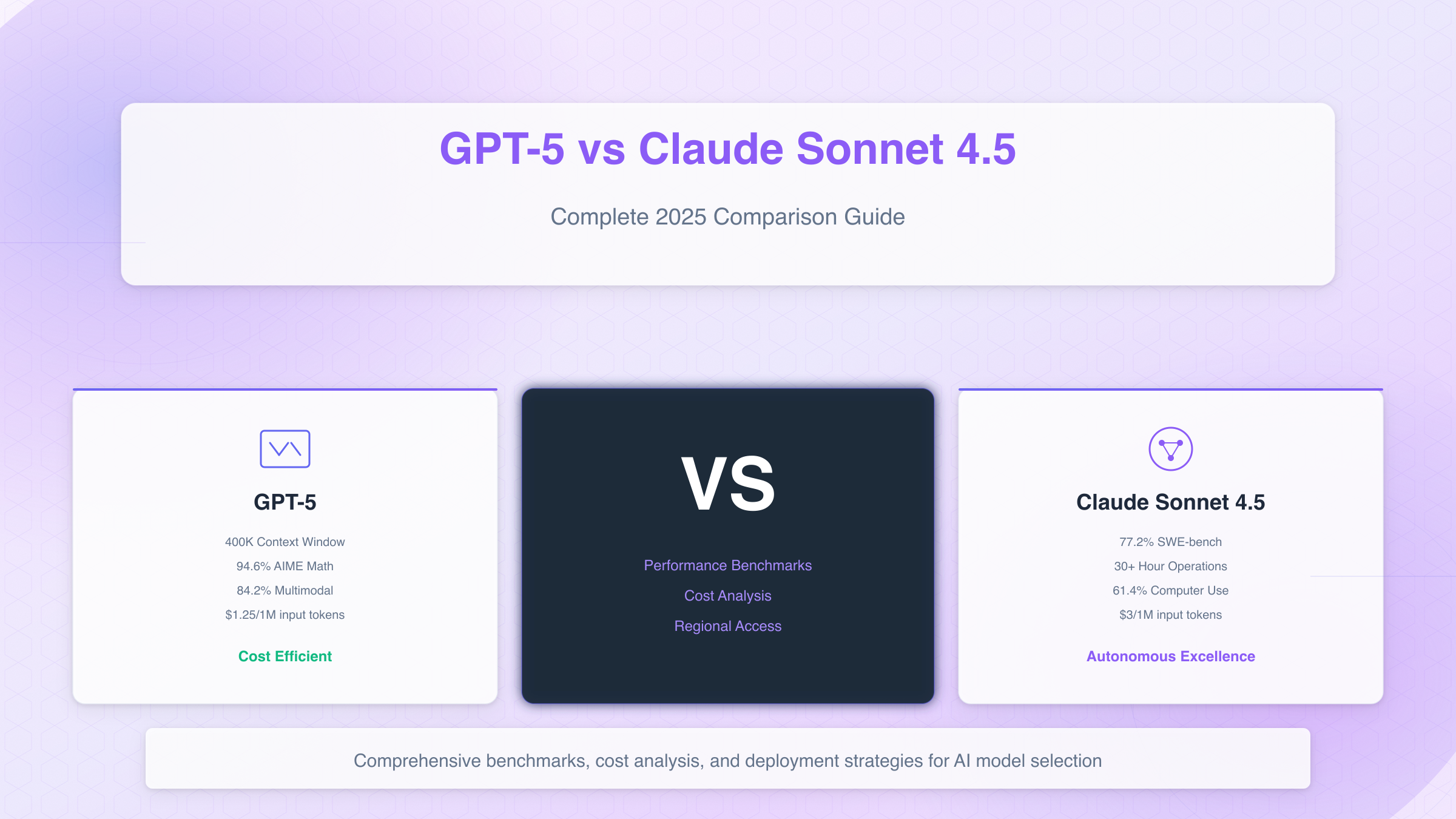 GPT-5/5.1 vs Claude Sonnet 4.5 Comparison Cover