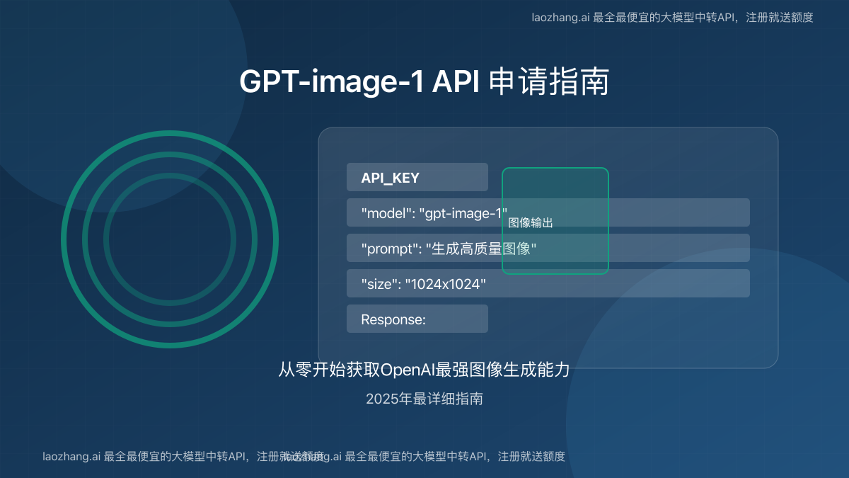 GPT-image-1 API申请成功效果展示