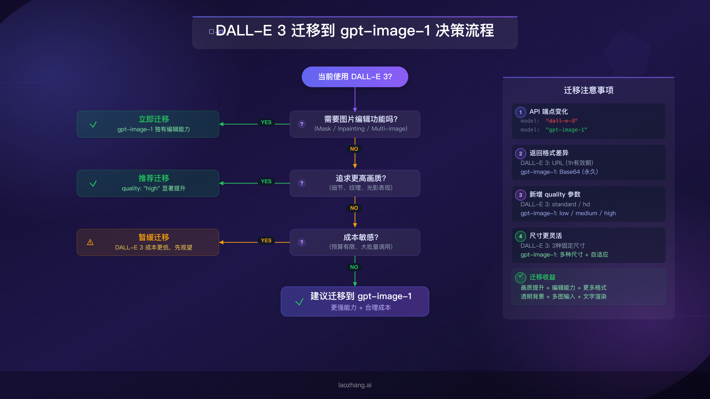 gpt-image-1定价体系与成本优化策略对比