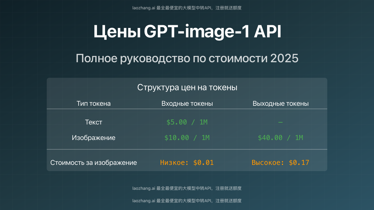 Цены GPT-image-1 API: полный анализ ценовой модели