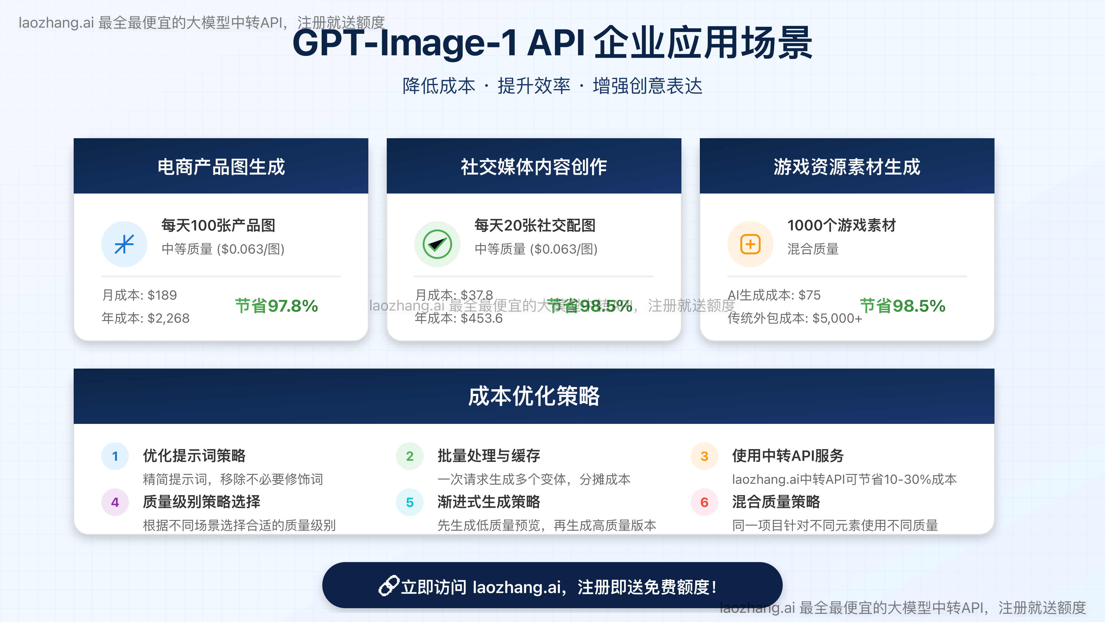 GPT-Image-1 API企业应用场景