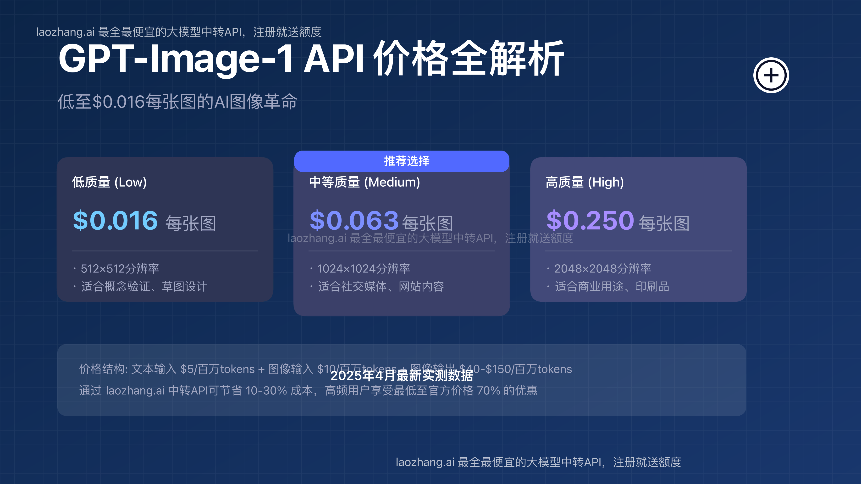 GPT-Image-1 API价格指南封面
