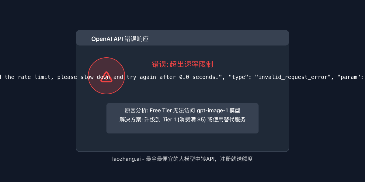 GPT-image-1 API速率限制错误