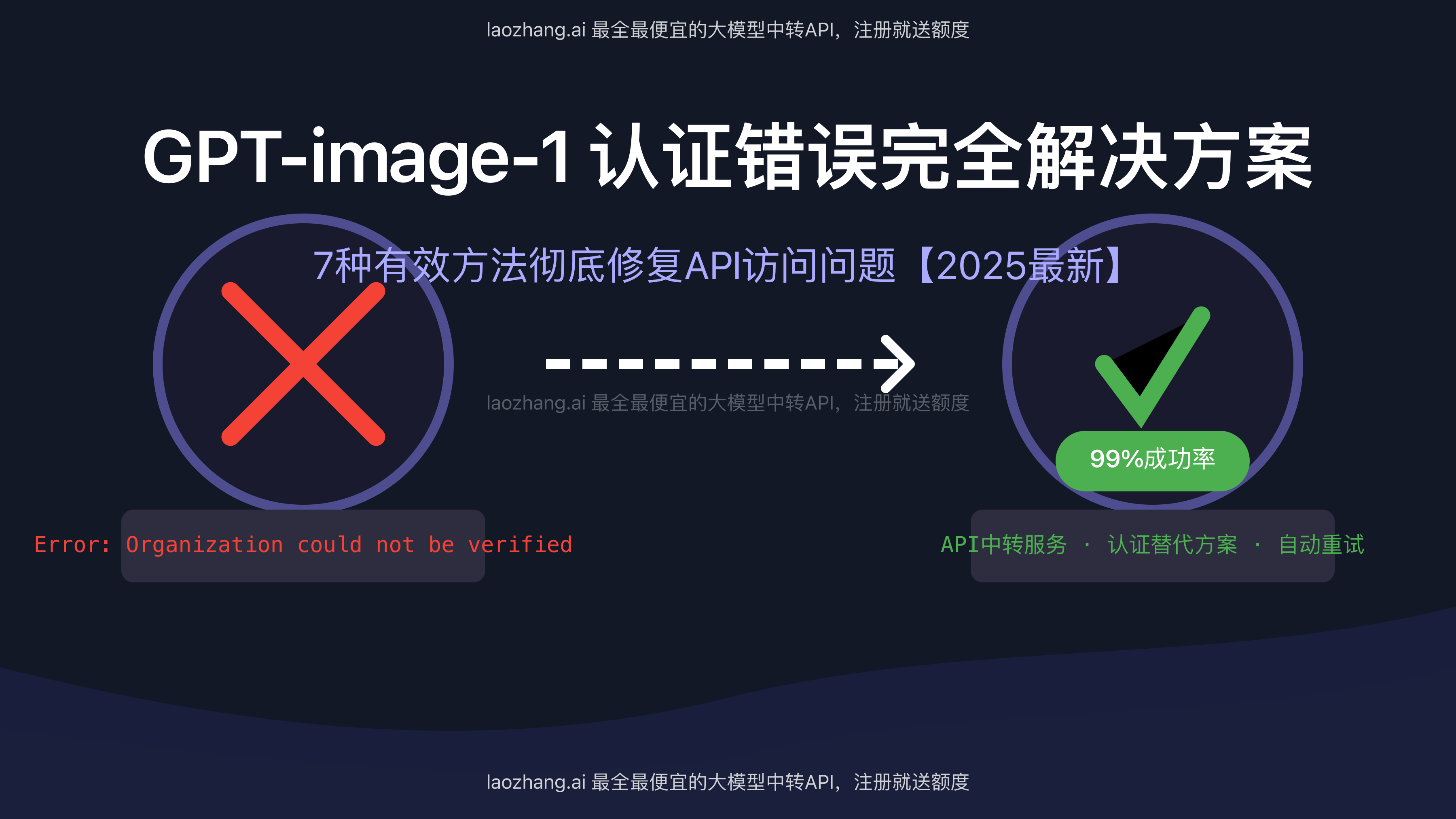 GPT-image-1认证错误完全解决方案