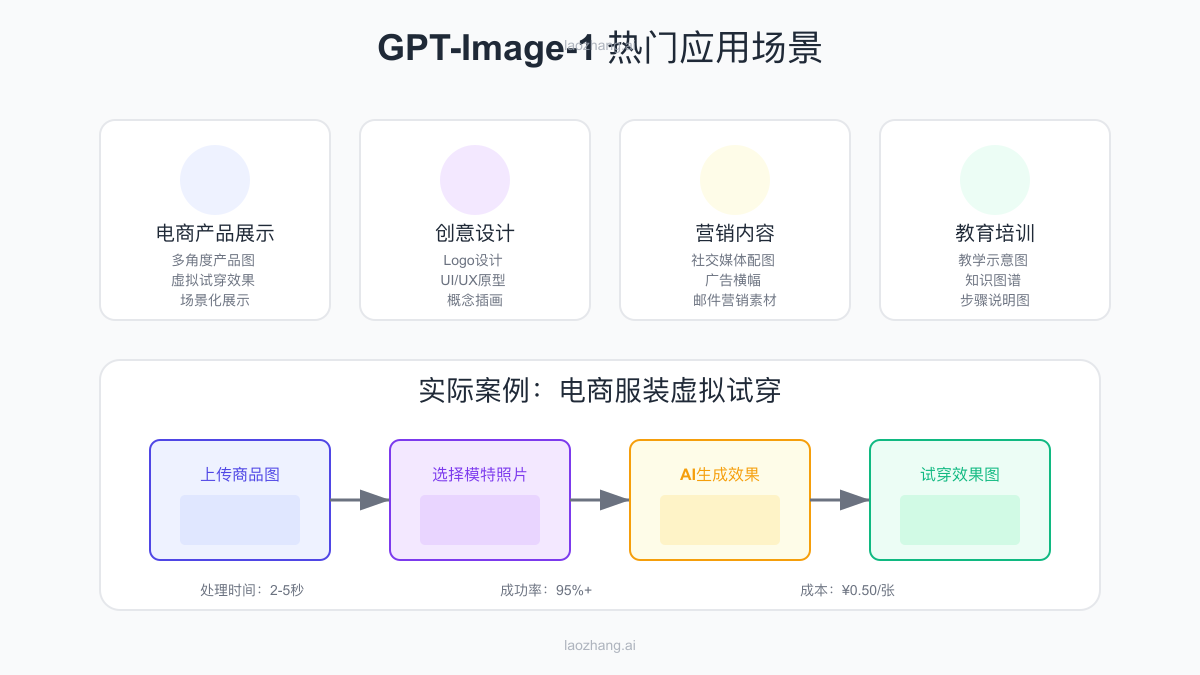 GPT-Image-1热门应用场景展示