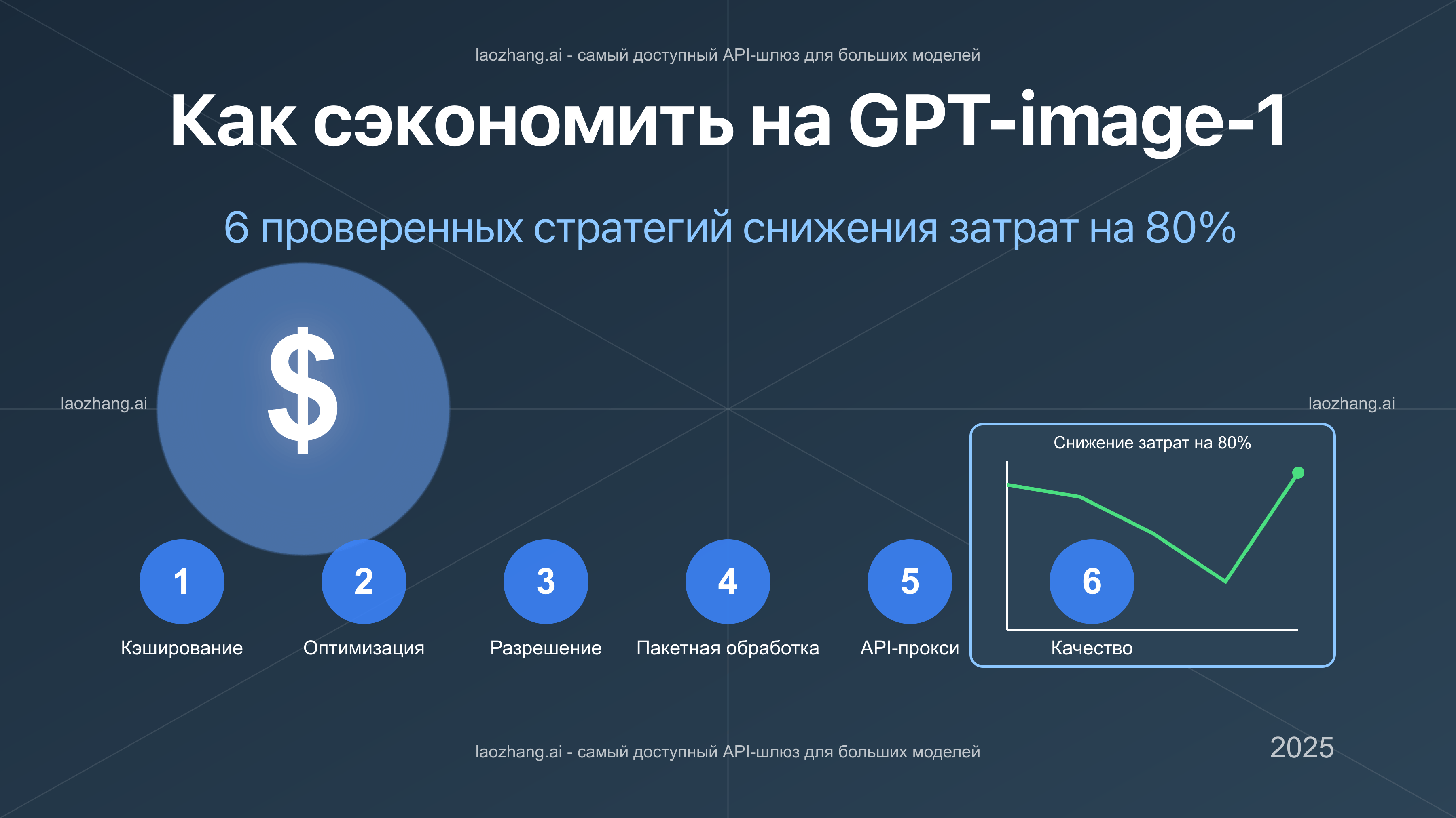 Стратегии экономии на GPT-image-1 API