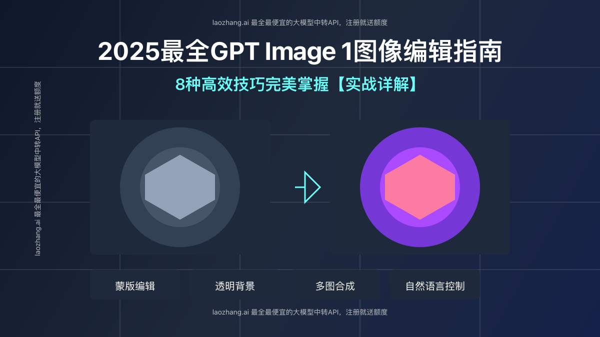 GPT Image 1图像编辑功能展示与效果对比