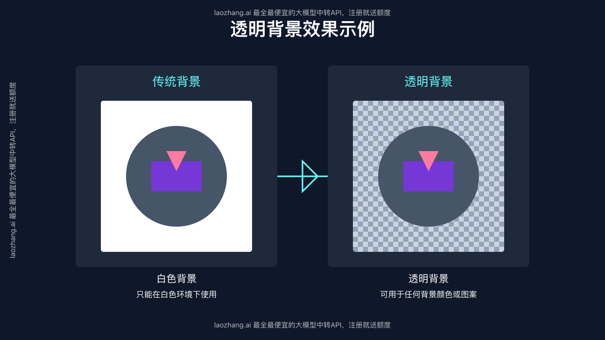 GPT Image 1透明背景效果示例