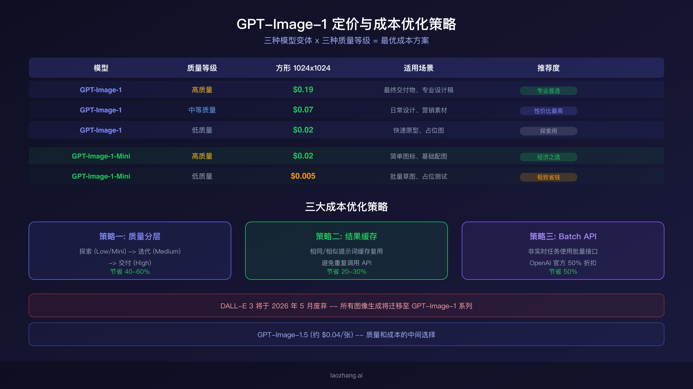 Figma原生AI vs API集成决策框架