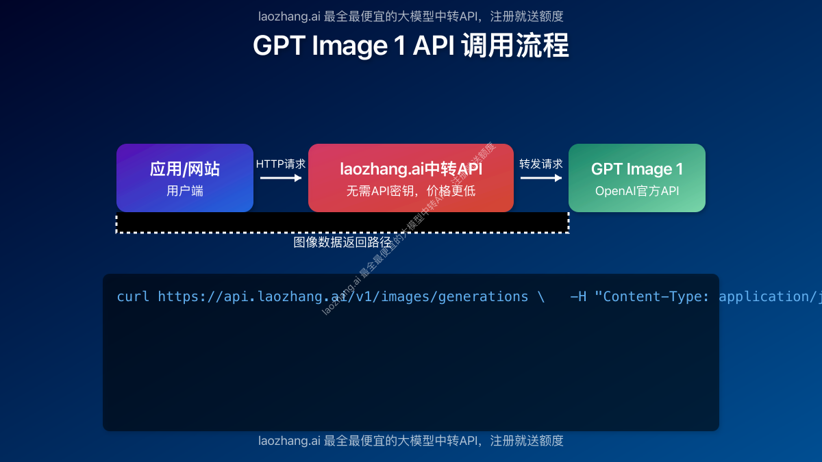laozhang.ai API调用流程图