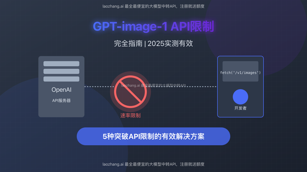 GPT-image-1 API限制与解决方案示意图