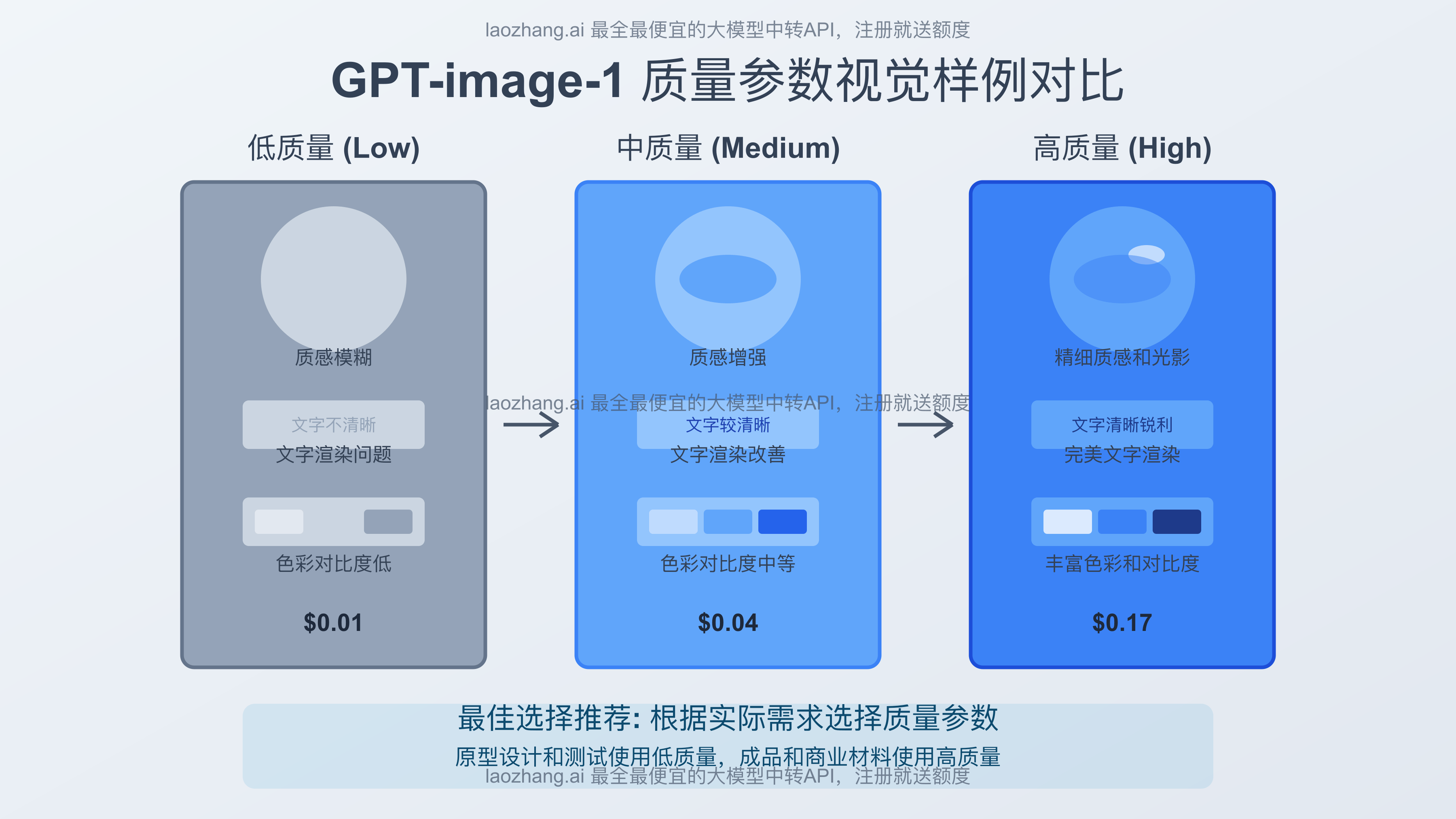 GPT-image-1质量参数视觉样例对比