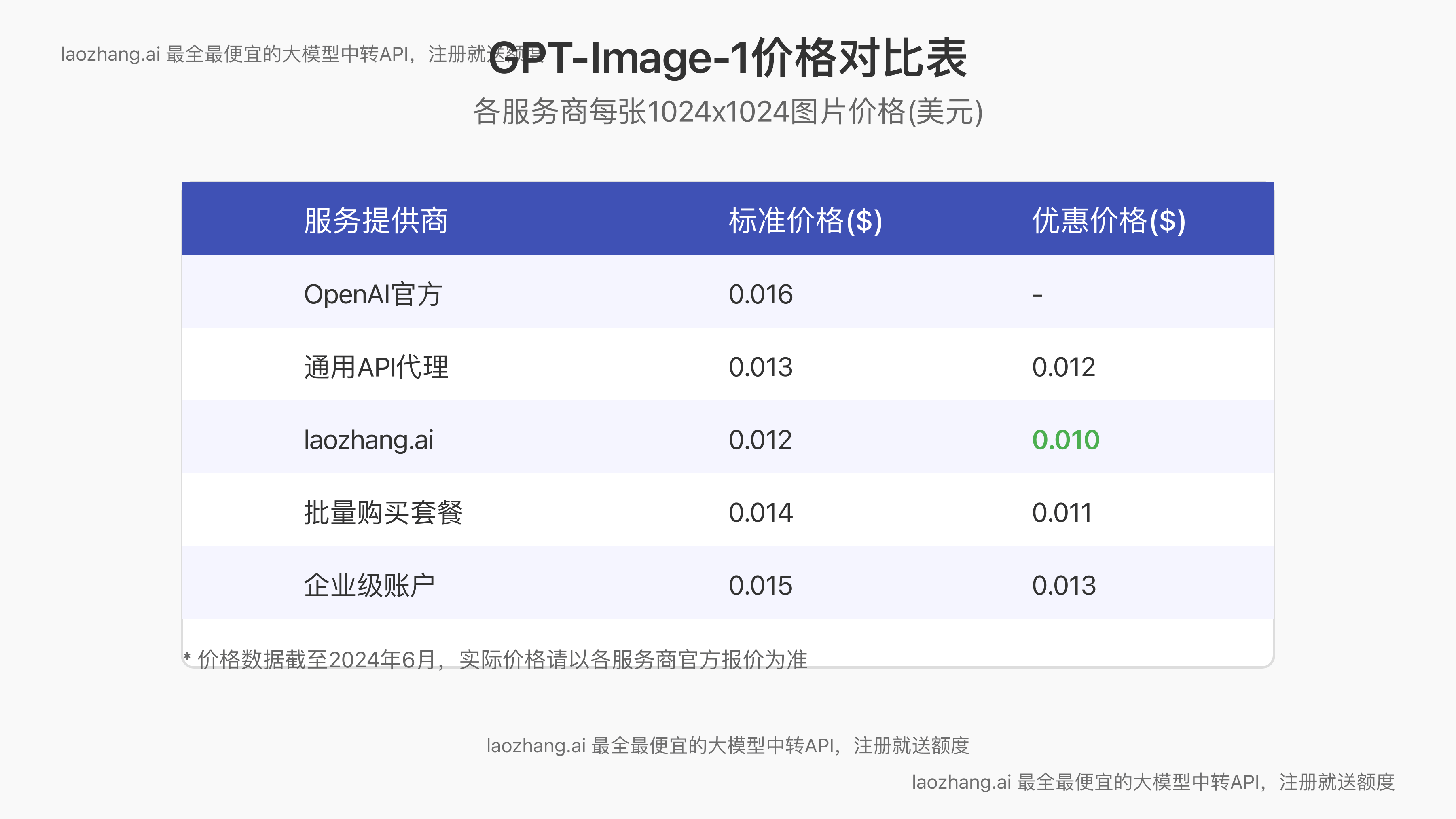 GPT-Image-1不同服务提供商价格对比表