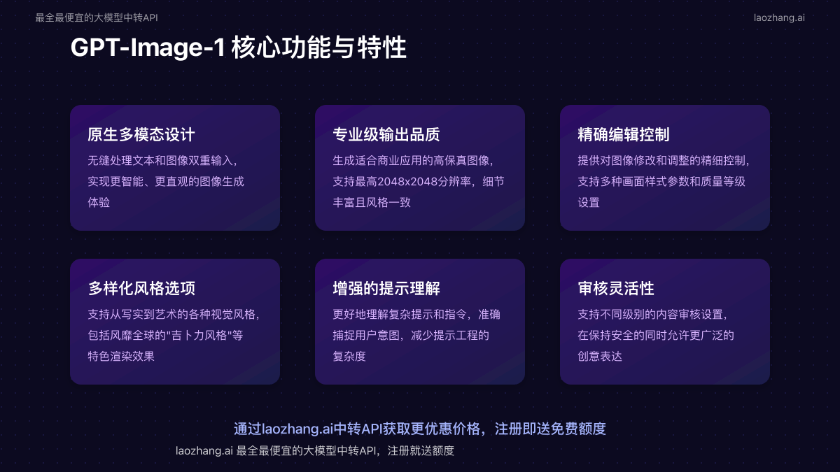 GPT-Image-1功能特性图解