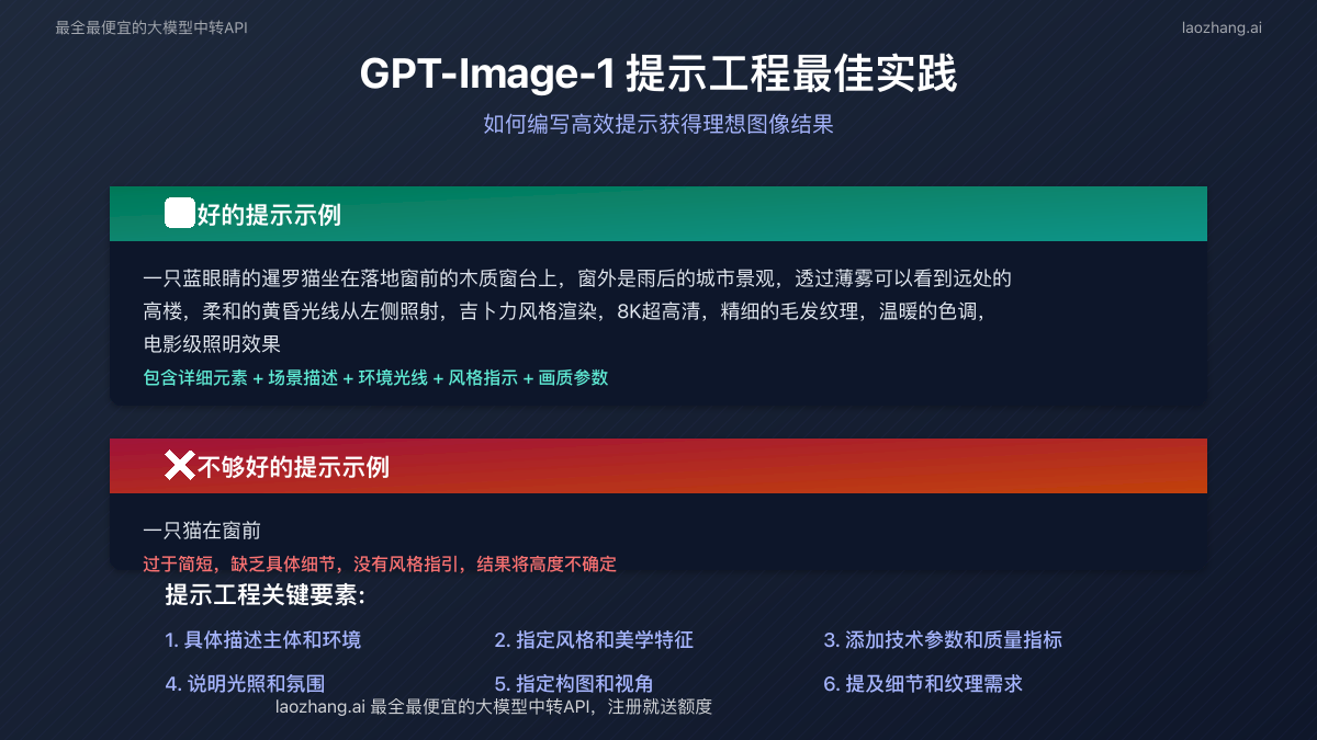 GPT-Image-1高效提示示例