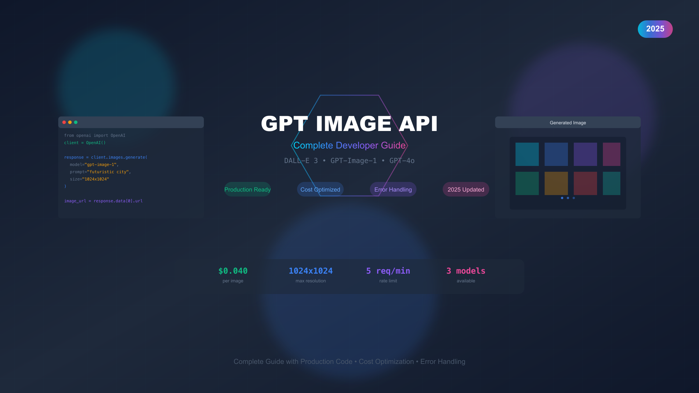 GPT Image API Complete Guide: DALL-E 3 & GPT-Image-1 [2025] - Cursor IDE 博客