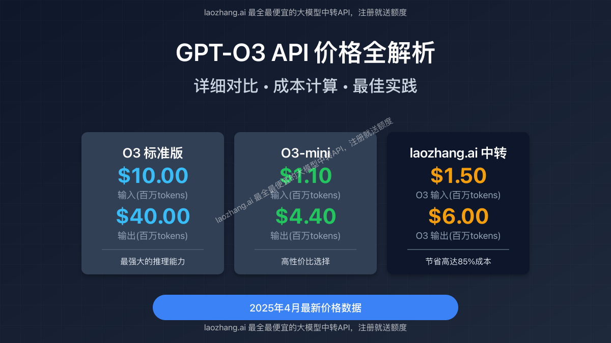 GPT-O3 API价格对比分析图表