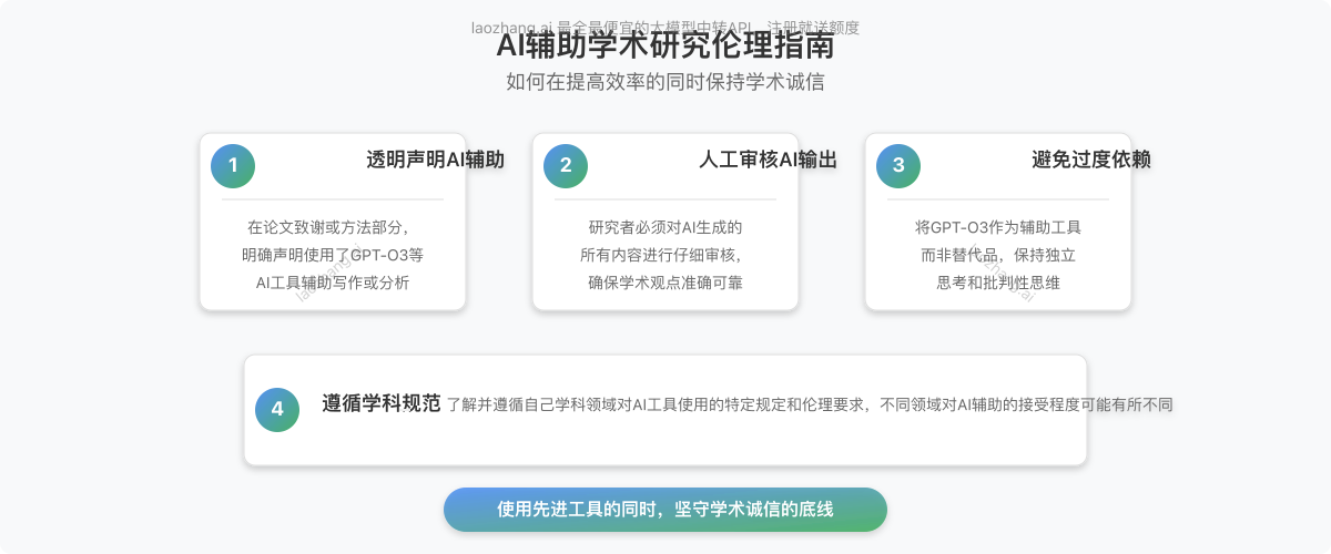 AI辅助学术研究伦理指南