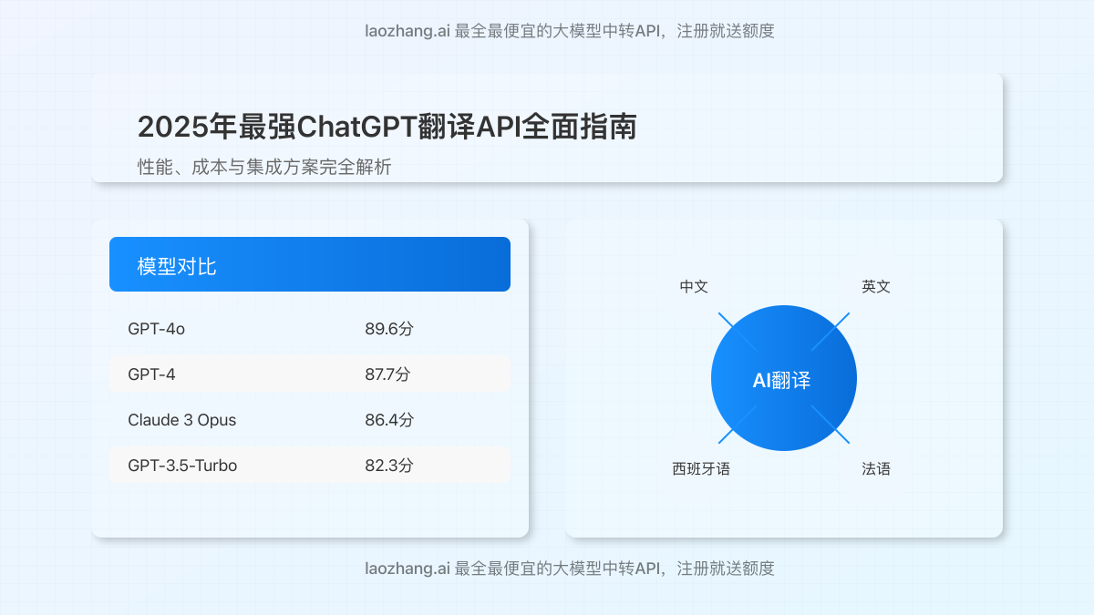 GPT-4翻译API能力与成本对比全解析