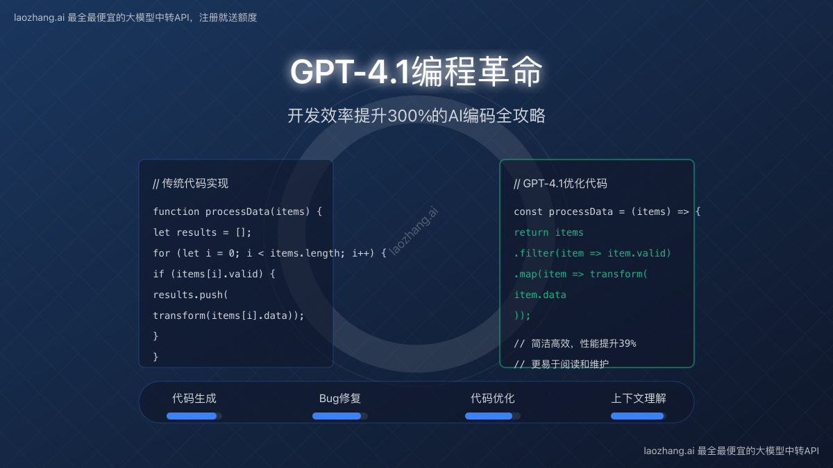 GPT-4.1编程能力全面升级示意图