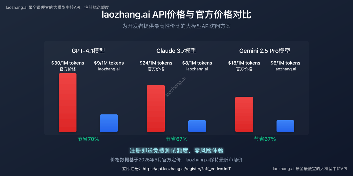 laozhang.ai API价格与官方价格对比图