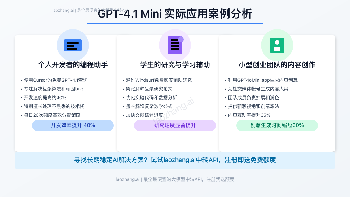 GPT-4.1 Mini实际应用案例分析