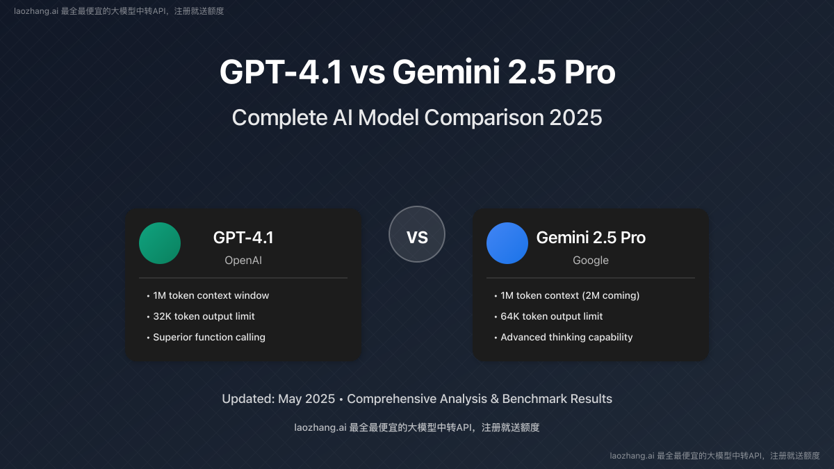 GPT-4.1 vs Gemini 2.5 Pro Comparison Cover