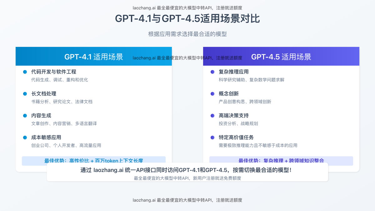 GPT-4.1与GPT-4.5适用场景对比