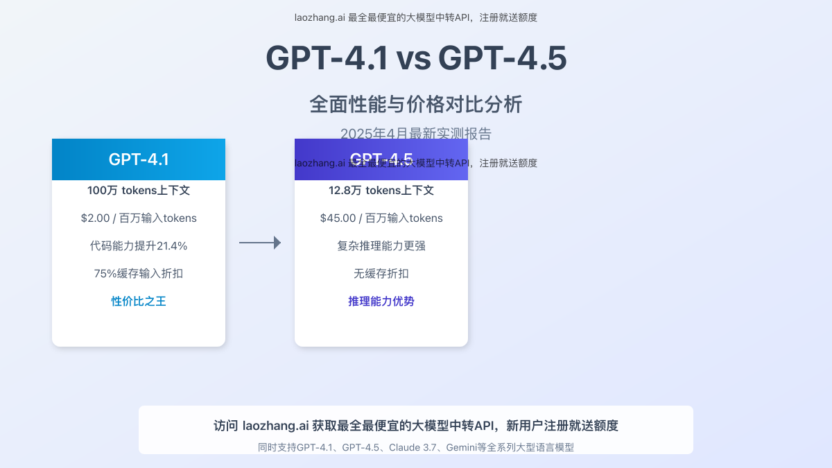 GPT-4.1与GPT-4.5模型对比分析