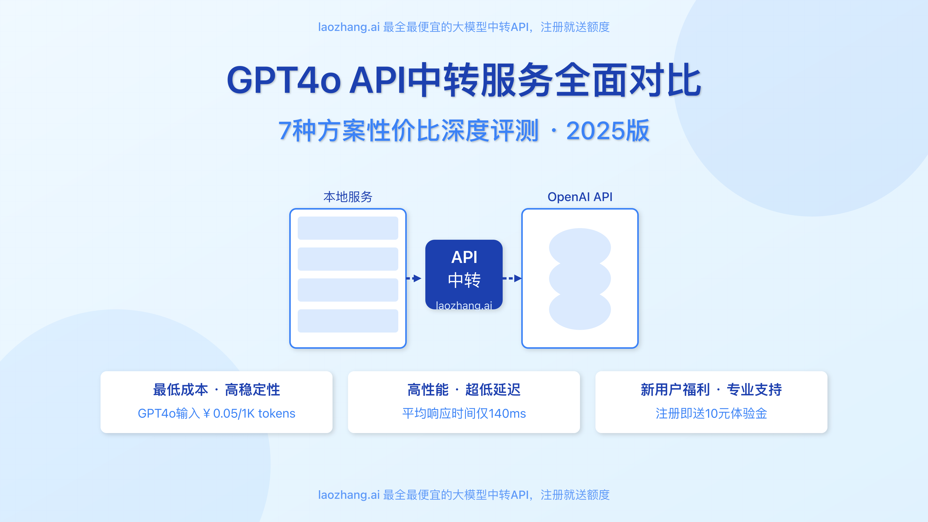 GPT4o API中转服务对比与性价比评测