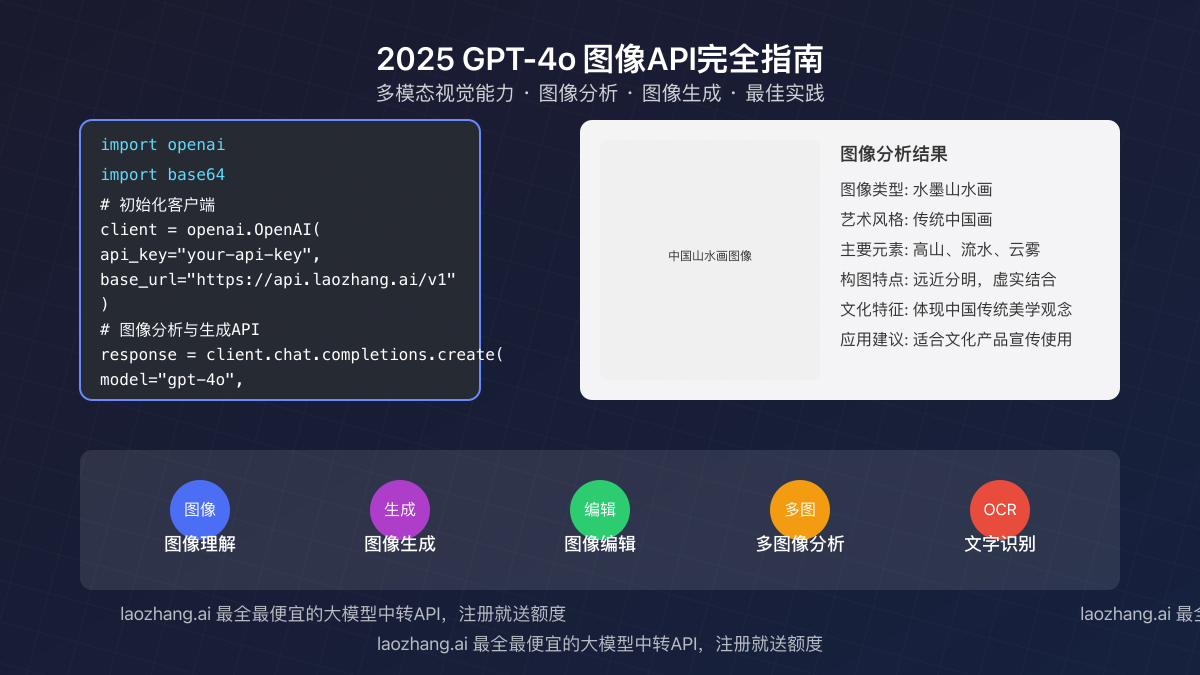 GPT-4o图像生成API实战指南