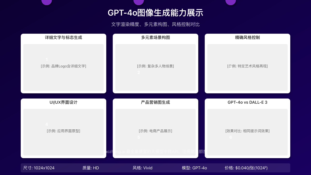 GPT-4o图像生成能力展示