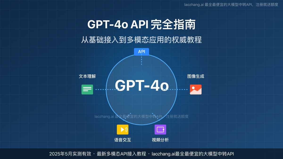 GPT-4o API功能全景图
