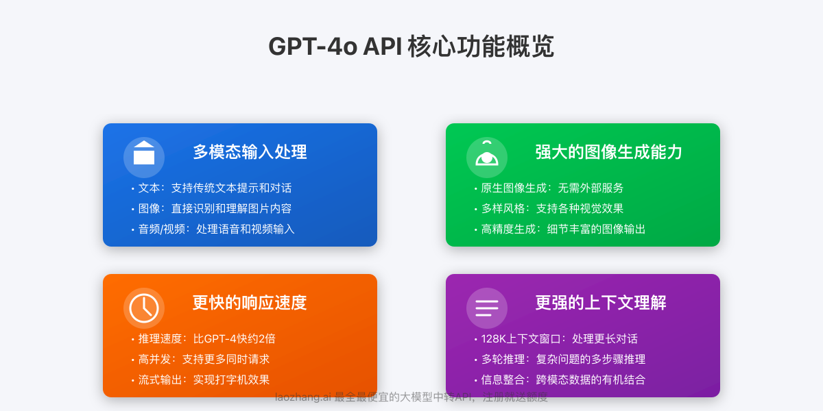 GPT-4o API功能概览