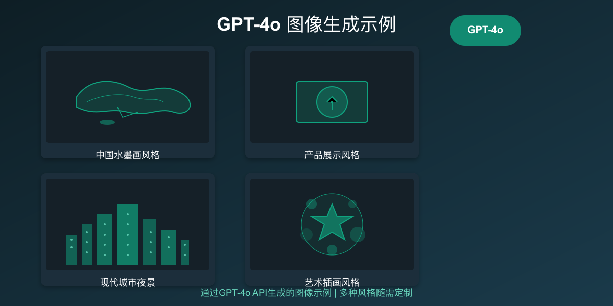 GPT-4o生成的图像样例